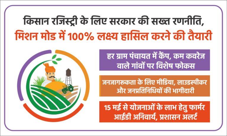 किसान रजिस्ट्री के लिए सरकार की सख्त रणनीति, मिशन मोड में 100% लक्ष्य हासिल करने की तैयारी