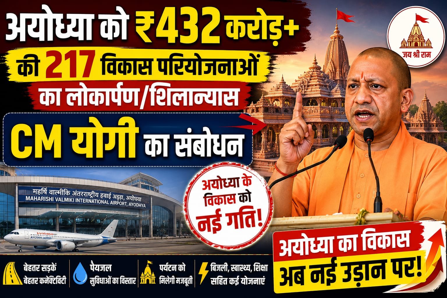 मुख्यमंत्री योगी ने ₹432 करोड़ की 217 विकास परियोजनाओं का किया लोकार्पण और शिलान्यास