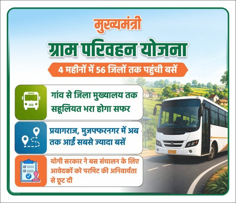 मुख्यमंत्री ग्राम परिवहन योजना से यूपी के ग्रामीण क्षेत्रों को मिली रफ्तार, गांवों तक पहुंच रही बस सेवा