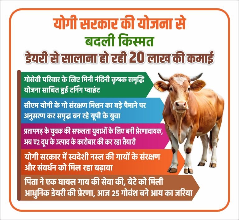 योगी सरकार की योजना से बदली किस्मत, डेयरी से सालाना हो रही 20 लाख की कमाई